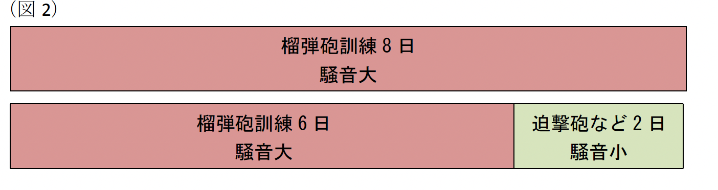 負担軽減のトリック表