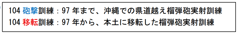 104「砲撃」訓練と104「移転」訓練の違い